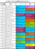 アメリカジョッキークラブカップ携帯用出馬表