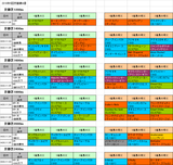 5回京都第4週芝