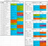 日本ダービー2017出馬表