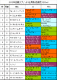 函館SS携帯用出馬表