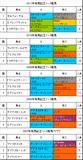 有馬記念携帯用過去5年