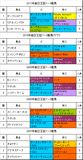 毎日王冠携帯用過去5年