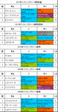 スプリングS携帯用過去5年