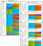 チューリップ賞2015出走予定馬