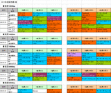 3回東京第1週芝
