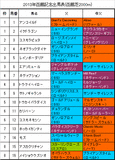 函館記念携帯用出馬表
