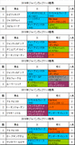 ジャパンカップ携帯用過去5年