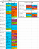 マイラーズカップ2014出走予定馬
