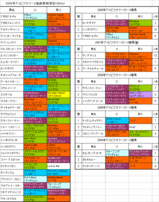 アイビスサマーD登録馬の血統