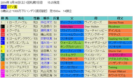 STV賞2014予想