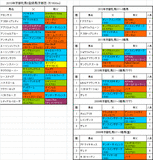 京都牝馬S登録馬