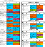 福島牝馬S登録馬