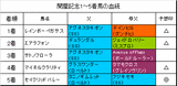 関屋記念結果