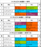 Á´ÆüËÜ2ºÐÍ¥½Ù2013ͽÁÛ