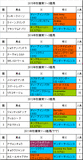 秋華賞携帯用過去5年