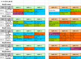 2回中山第2週芝