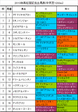 高松宮記念携帯用出馬表