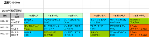 JBCクラシック2018予想参考