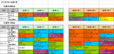 1回小倉第1週ダート