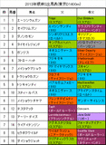 根岸S携帯用出馬表