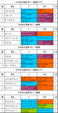 天皇賞秋携帯用過去5年