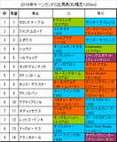 キーンランドカップ携帯用出馬表