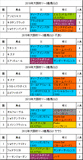 大阪杯携帯用過去5年