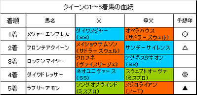 クイーンカップ2016結果