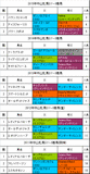 中山牝馬ステークス携帯用過去5年