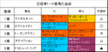 日経賞結果