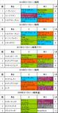 カペラステークス携帯用過去5年
