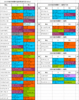 東京新聞杯登録馬の血統