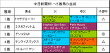 中日新聞杯結果