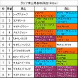 ダリア賞出馬表