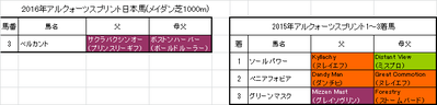 アルクォーツスプリント2016