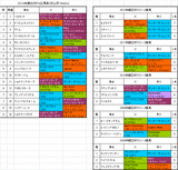 朝日杯フューチュリティステークス2013予想