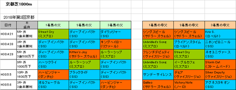 都大路ステークス2018予想参考