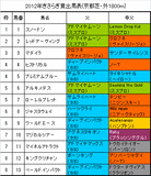 きさらぎ賞携帯用出馬表