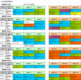 2回新潟第2週芝