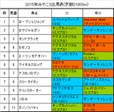 みやこステークス携帯用出馬表