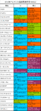 アルテミスS登録馬