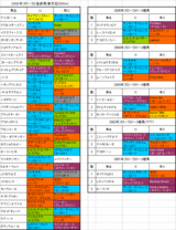 �ե�����S��Ͽ�Ϥη���