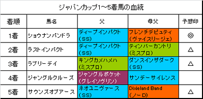 ジャパンカップ2015結果