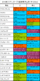 スプリンターズステークス携帯用出走予定馬