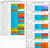 セントライト記念出馬表