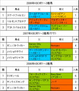KBC杯過去3年