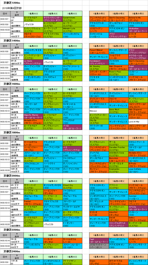 菊花賞2018予想参考京都芝コース