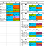ステイヤーズステークス2017出走予定馬