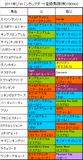 ジャパンカップダート携帯用登録馬