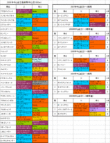 �滳��ǰ��Ͽ�Ϥη���